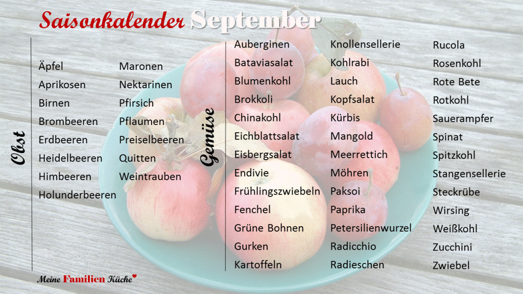 Steckbrief Kürbis Britta Ultes